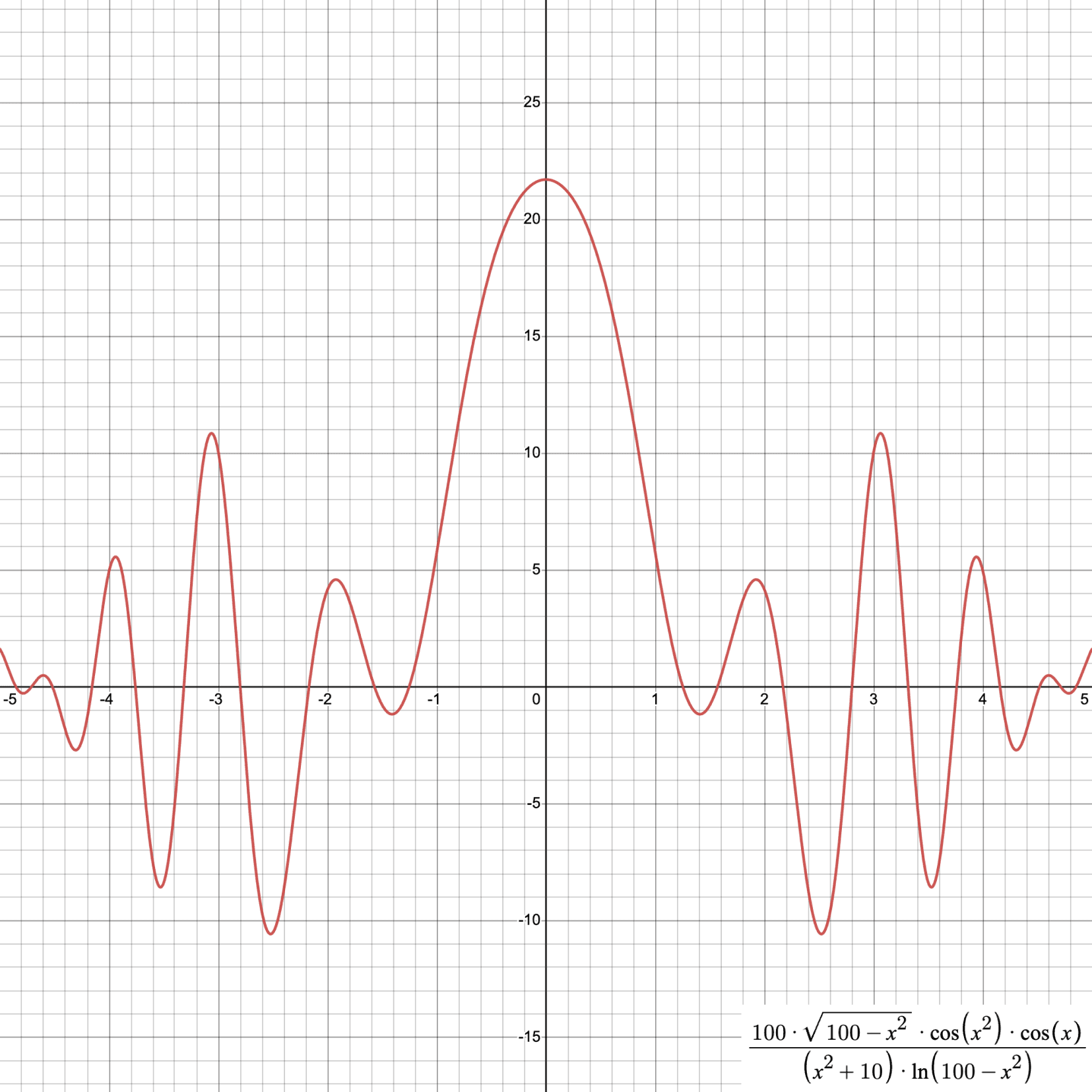 Function Graph